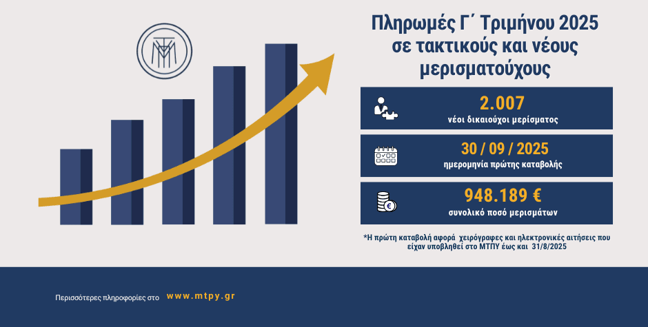 Καταβολή μερισμάτων Γ΄ Τριμήνου 2025 σε τακτικούς και νέους μερισματούχους